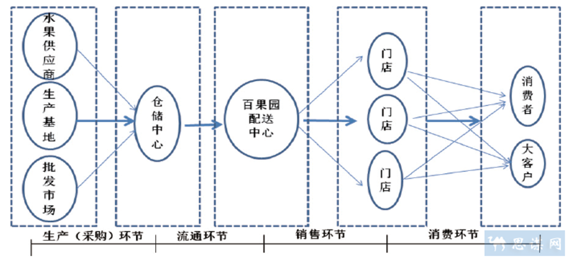 恩丰商贸